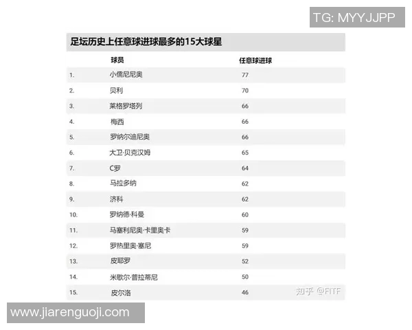全球足球明星赛最新排名揭晓各国球星实力对比与精彩表现分析